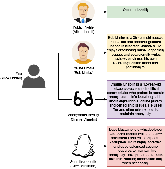 Character Building Diagram